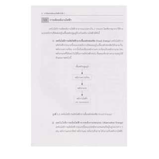 Learning Station - หนังสือการวิเคราะห์ระบบไฟฟ้ากำลัง 1