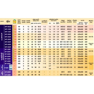 MITSUBISHI ปั๊มน้ำอัตโนมัติ WP-R , WP-R2 80-400 วัตต์ WP-105R WP-155R WP-205R WP-255R WP-355R WP-405R WP-505R