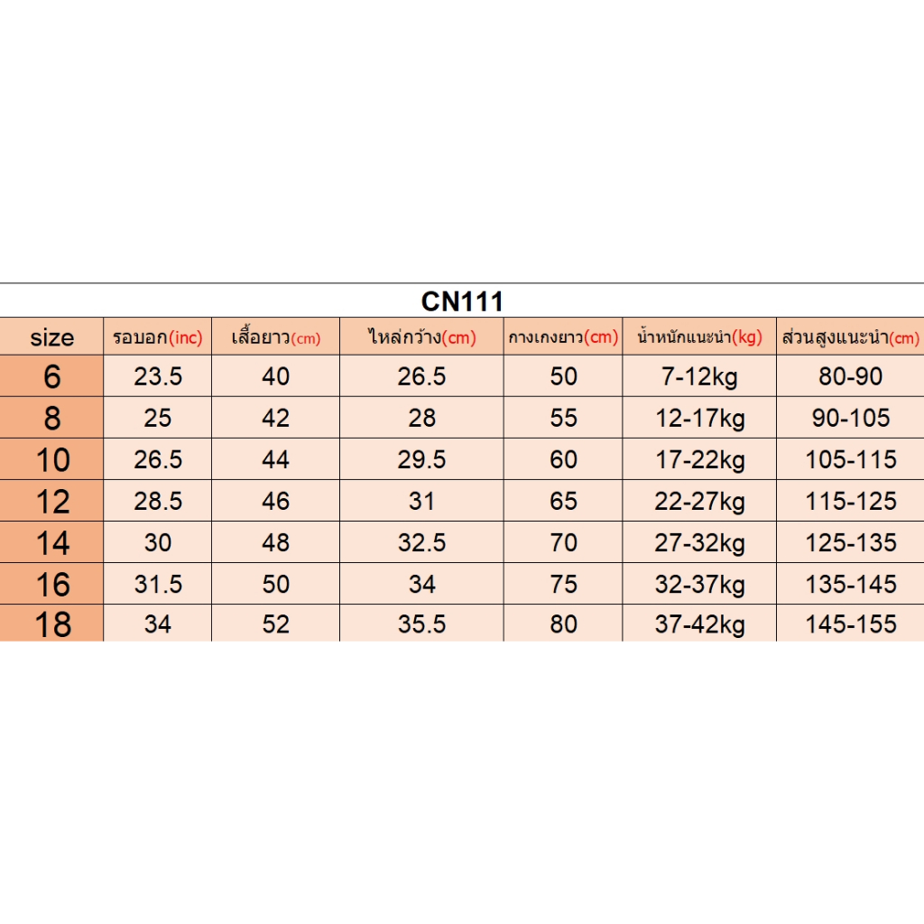 รูปภาพ 2