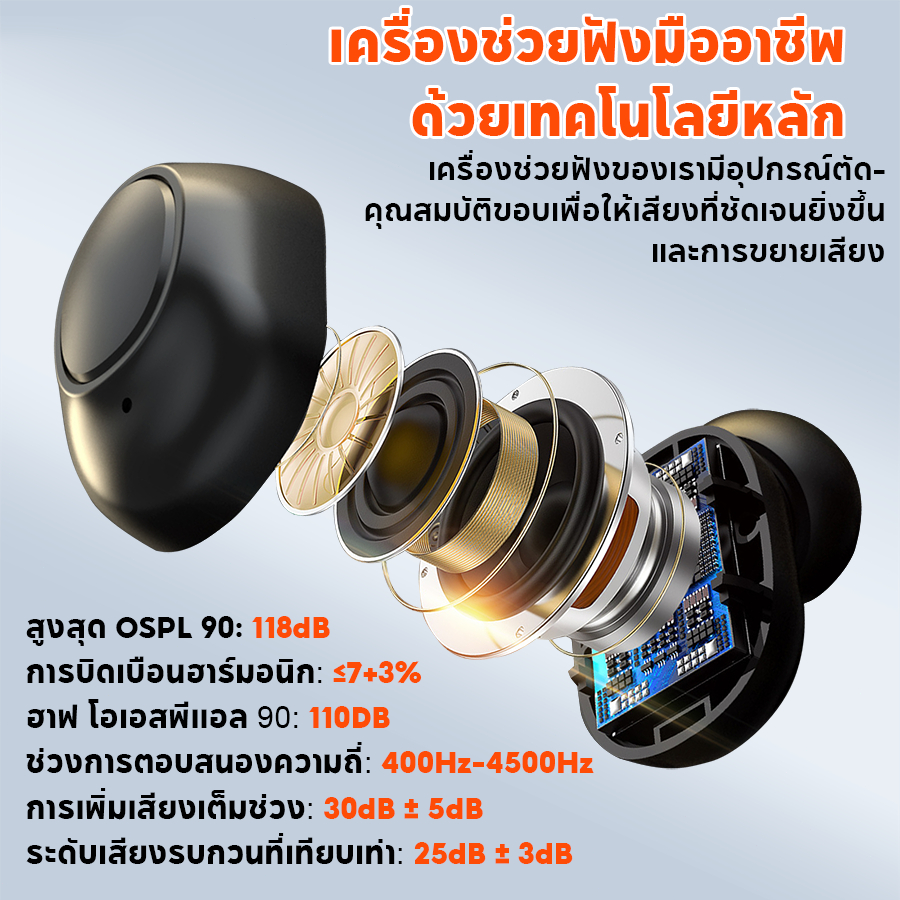 CallToU เครื่องช่วยฟัง คน หู ตึงชาร์ทได้ หูฟังคนหูหนวก เครื่องช่วยฟัง ไม้เท้าคนแก่ (รับประกัน 1 ปี) - รูปที่ 2