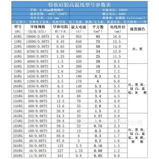 สายไฟซิลิโคน​ สายทนความร้อน​ 8awg 10awg​ 12awg​