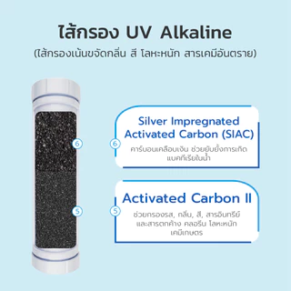 safe ไส้กรองน้ำดื่มเซฟ รุ่น UV Alkaline จำหน่ายโดย DrinkCo *ไม่มีกระบอกข้างเครื่อง จำหน่ายเฉพาะสารกรอง