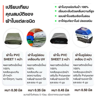 ผ้าใบ PVC คูนิล่อน เกรดA หนา 0.30มิล กันแดดกันฝน 100% ตาไก่+ไนล่อน ผลิตในไทย🇹🇭