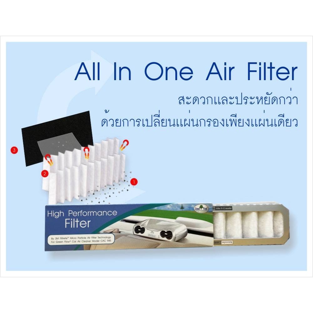 Bios Life Air Car ไส้กรองเครื่องฟอกในรถยนต์ Unicity 3M Filtrete รุ่นใหม่ กล่องสีฟ้า