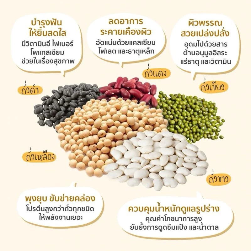 เทมเป้สด ธัญพืชถั่ว5สี+งาดำ🫘(5แถม1) 100g. (แบบบ่มเอง) โปรตีนจากพืช PlantBased เจ Vegan มังสวิรัติ Tempeh thumbnail 5