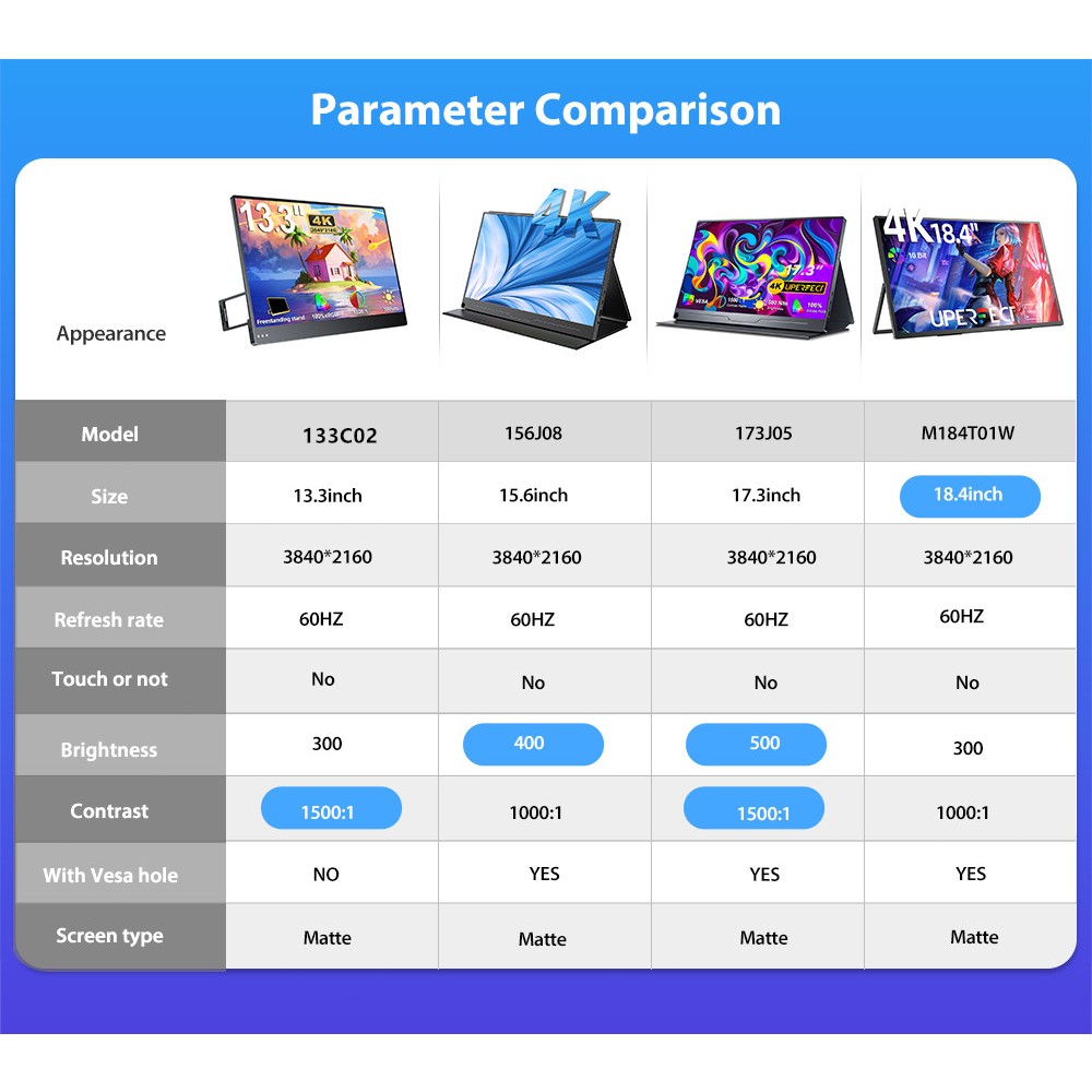 UPERFECT  【ส่งจากไทย】 4K  Portable Monitor   Second Screen 3840*2160 13.3/15.6 /17.3/18''  Computer 