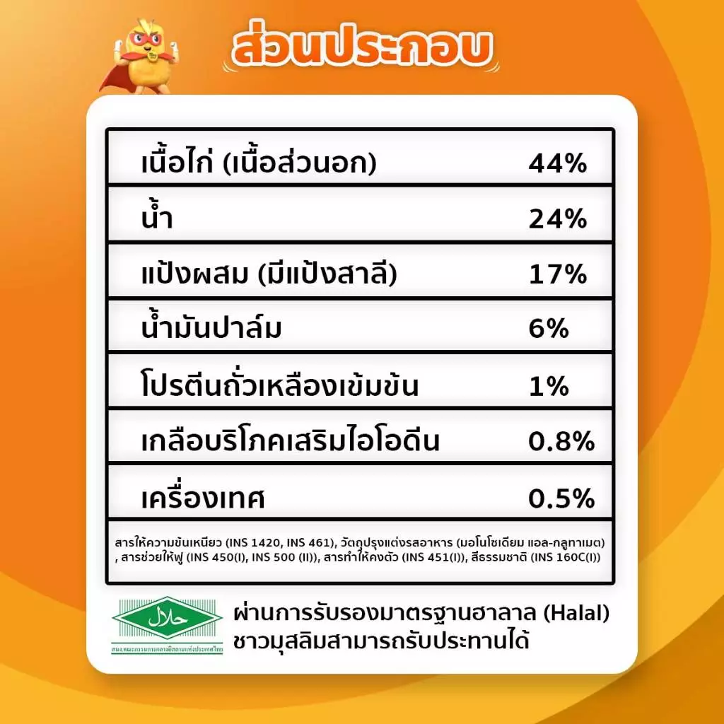 ซันแวลเล่ย์ ชิกเก้นสติ๊ก(ไก่แท่งชุบแป้งทอด) (Chicken Stick  Sun Valley Brand) 1 KG. thumbnail 7