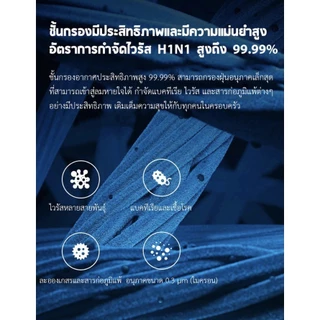 AIRY ไส้กรองอากาศ ไส้กรอง MI PRO H กรอง อากาศ ฝุ่นPM2.5 กลิ่น ควัน ไวรัส เกรดแพทย์ HEPA H13