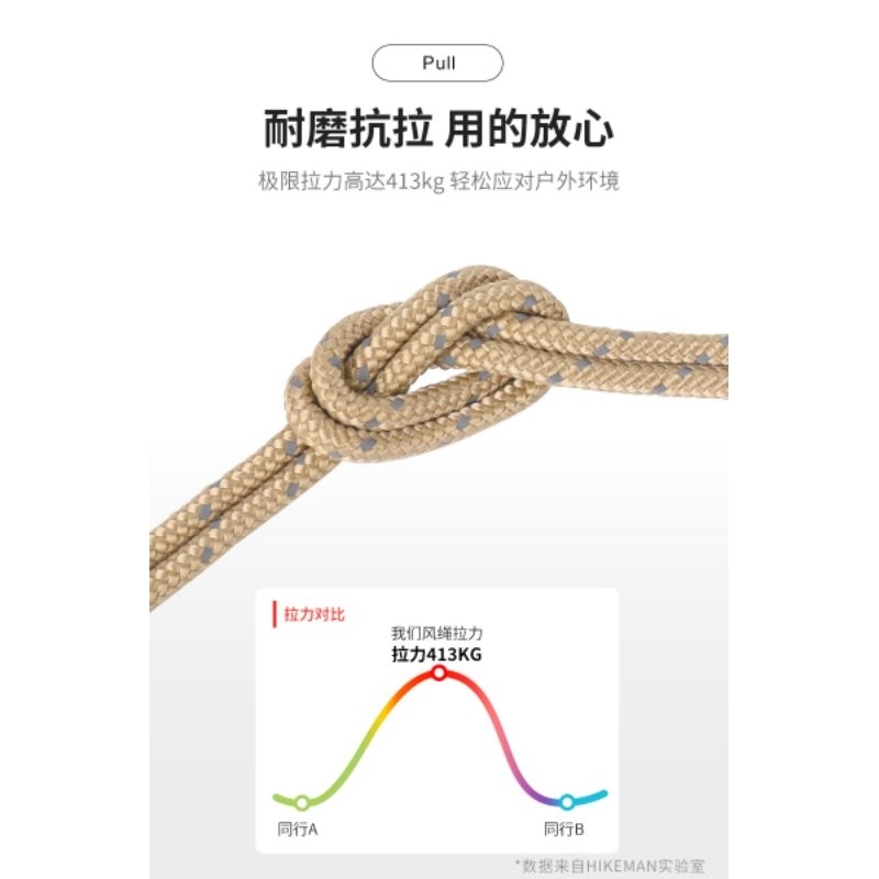 *พร้อมส่ง*HIKEMAN เชือกสะท้อนแสง 5mm 50 เมตร เชือกเต็นท์ แข็งแรงทนทาน เชือกม้วน - รูปที่ 3