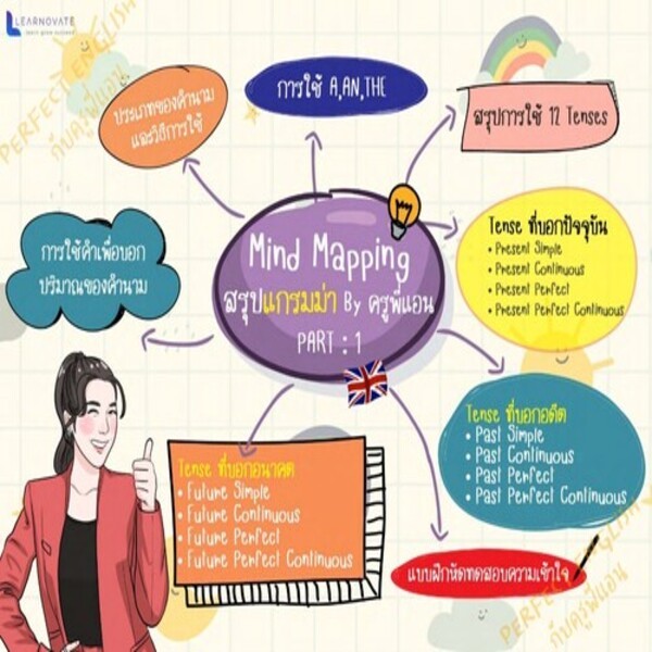 [New follower ลดเพิ่ม 10 บาท] E-book Mind Mapping สรุปแกรมม่า By ครูพี่แอน