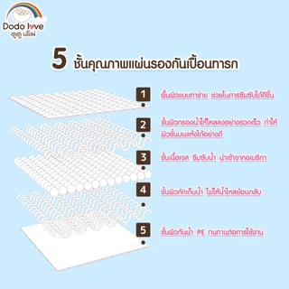 [ส่งด่วน] DoDoLove x MommyKids แผ่นรองซับเด็ก 1 ห่อ/20ชิ้น แผ่นรองซับฉี่แบบใช้แล้วทิ้ง แผ่นรองกันเปื้อน ซึมซับแห้งไว