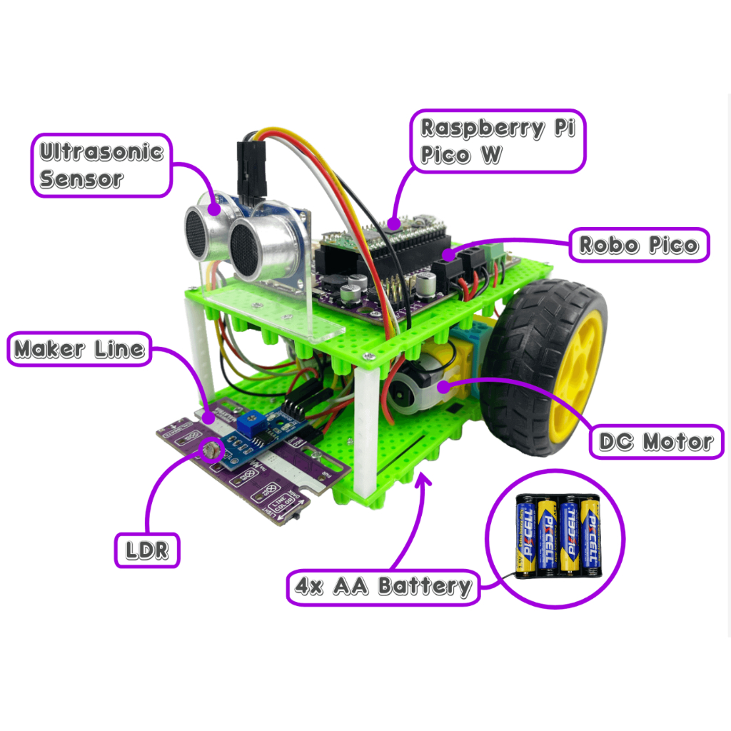 BocoBot طقم روبوتات 5 في 1 لـ Raspberry Pi Pico W — صورة 4