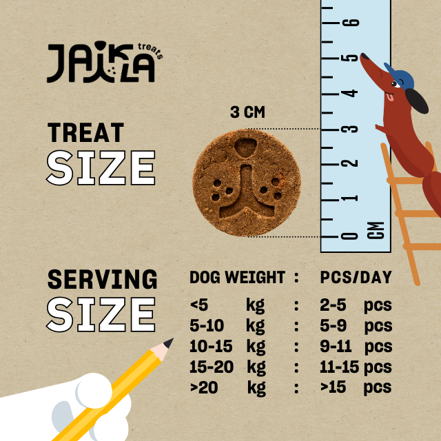 [3 Packs] JAIKLA ขนมสุนัขเพื่อสุขภาพ สูตร WAGGING GREEN ควบคุมน้ำหนัก ช่วยเผาผลาญไขมันส่วนเกิน - รูปที่ 3