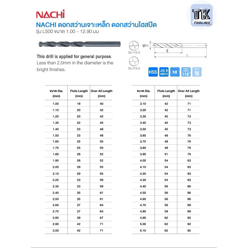 ดอกสว่าน NACHI (นาชิ) L500 0.5 รูปที่ 7