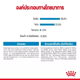 Royal Canin Mini Starter 3kg สำหรับ แม่สุนัข ตั้งท้อง และ ลูกสุนัข พันธุ์เล็ก 3 kg / 1kg. มี 2 ขนาด