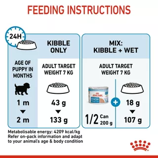 Royal Canin Mini Starter 3kg สำหรับ แม่สุนัข ตั้งท้อง และ ลูกสุนัข พันธุ์เล็ก 3 kg / 1kg. มี 2 ขนาด