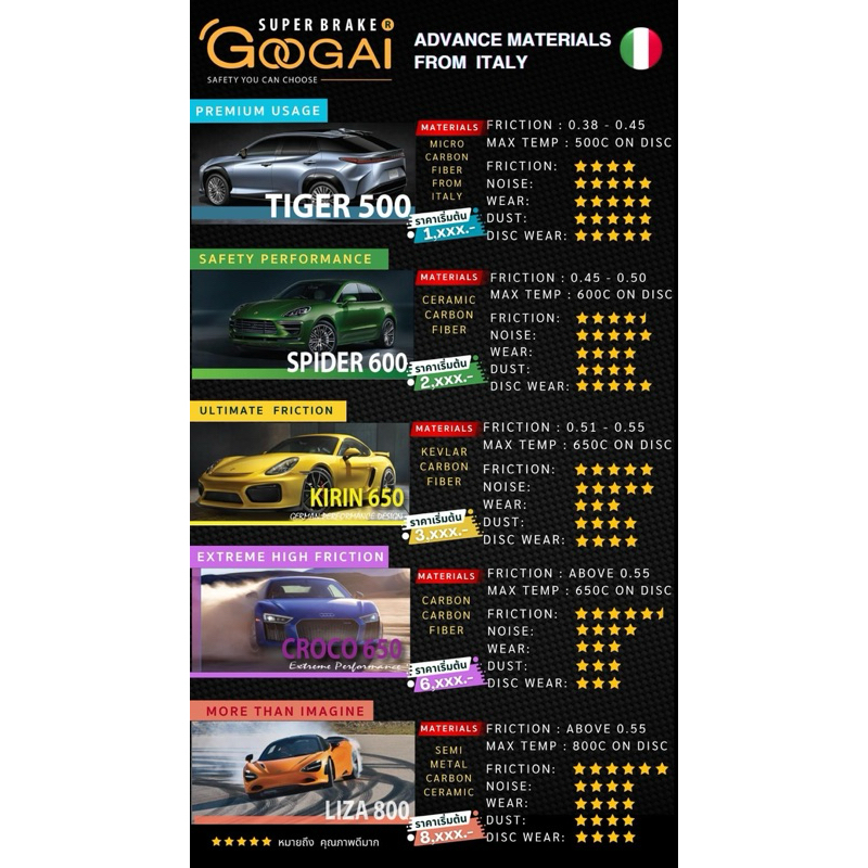 ผ้าเบรค Googai สำหรับ Alphard ANH20 (คุ่หน้า/คู่หลัง) ของแท้ตรงรุ่น ส่งตรงจากบริษัท