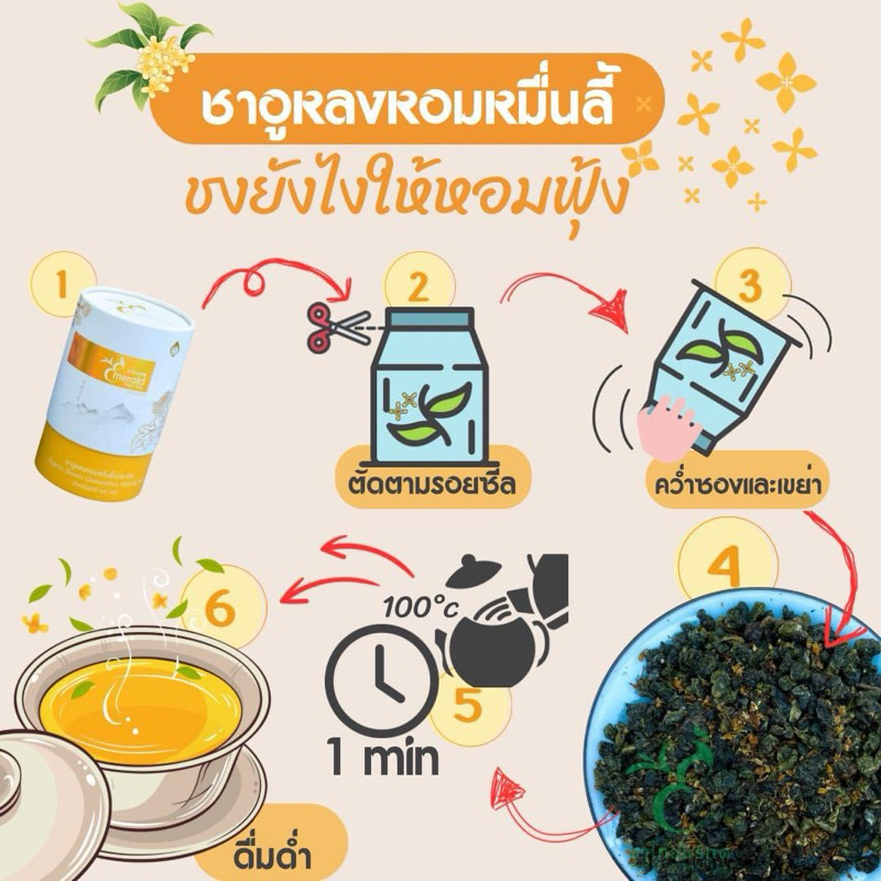 ชาอู่หลงหอมหมื่นลี้ ตราชาไทยมรกต ขนาด 200 กรัม ชาดอยแม่สลอง - รูปที่ 7