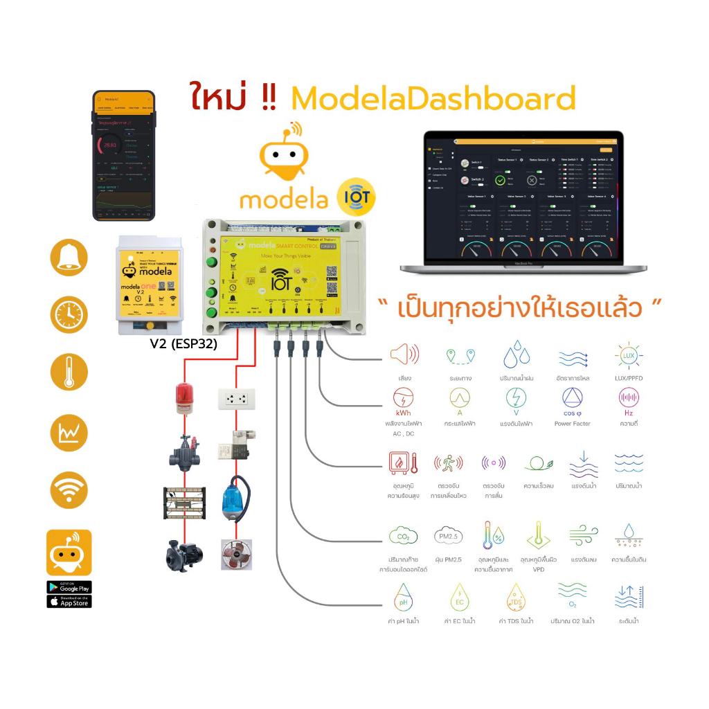 Modela Smart Control สำหรับทำ Smart Farm เซนเซอร์วัดค่าและควบคุมผ่านมือถือ