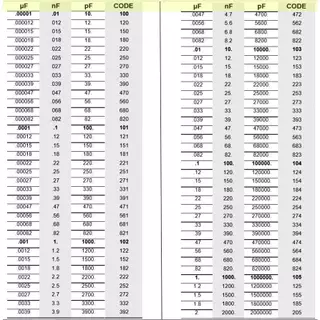 คาปาซิเตอร์ 630v cbb capacitor c metallized polypropylene 1nf 3.3nf 4.7nf 10nf 22nf 33nf 47nf 68nf 0.1uf 0.15uf 0.47uf