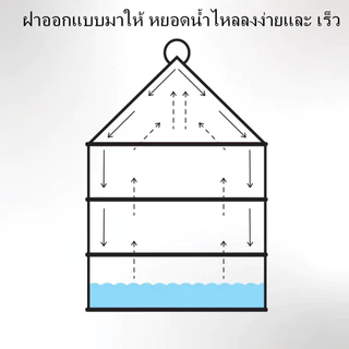 ซึ้งอะลูมิเนียม นึ่งข้าว / นึ่งขนม / นึ่งของคาว