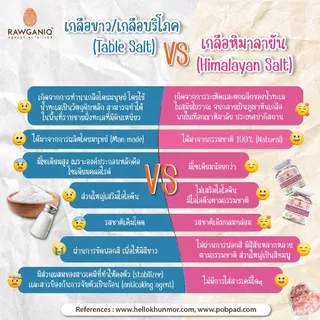 เกลือชมพูหิมาลัยชนิดผง 200g ของแท้นำเข้าจากปากีสถาน มีใบรับรอง/อย. Himalayan Gourmet Pink salt (FINE) (100% Natural)