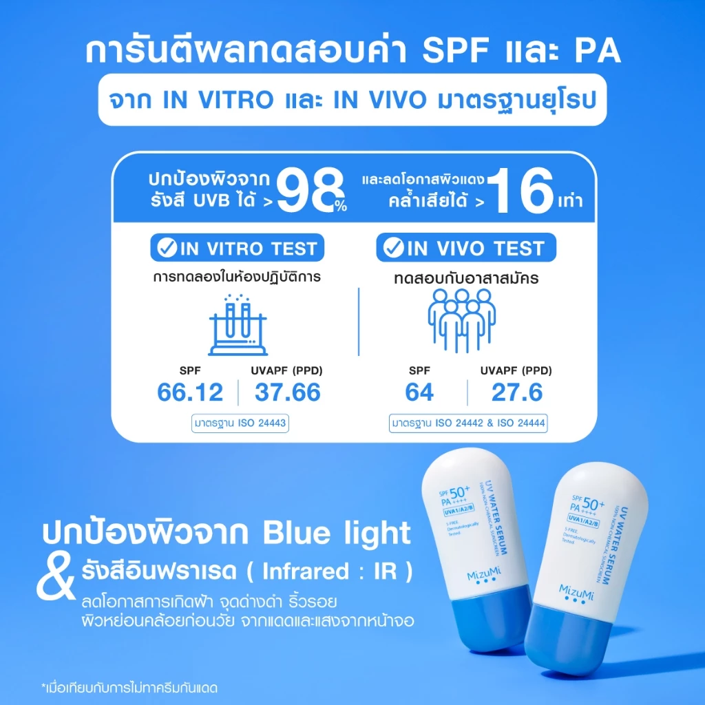 Photocard 1ใบ เมื่อซื้อครบ 500.-[แพ็คคู่] MizuMi UV Water Serum SPF50+ PA++++ 40g เซรั่มกันแดด บางเบา ซึมไว ไม่อุดตัน thumbnail 8