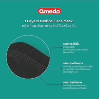 [Official Store]Omedo 3D Medical Face Mask สีดำ มอก.ระดับที่ 2 รูปทรง 3D หนา 3 ชั้น บรรจุ 50 ชิ้น