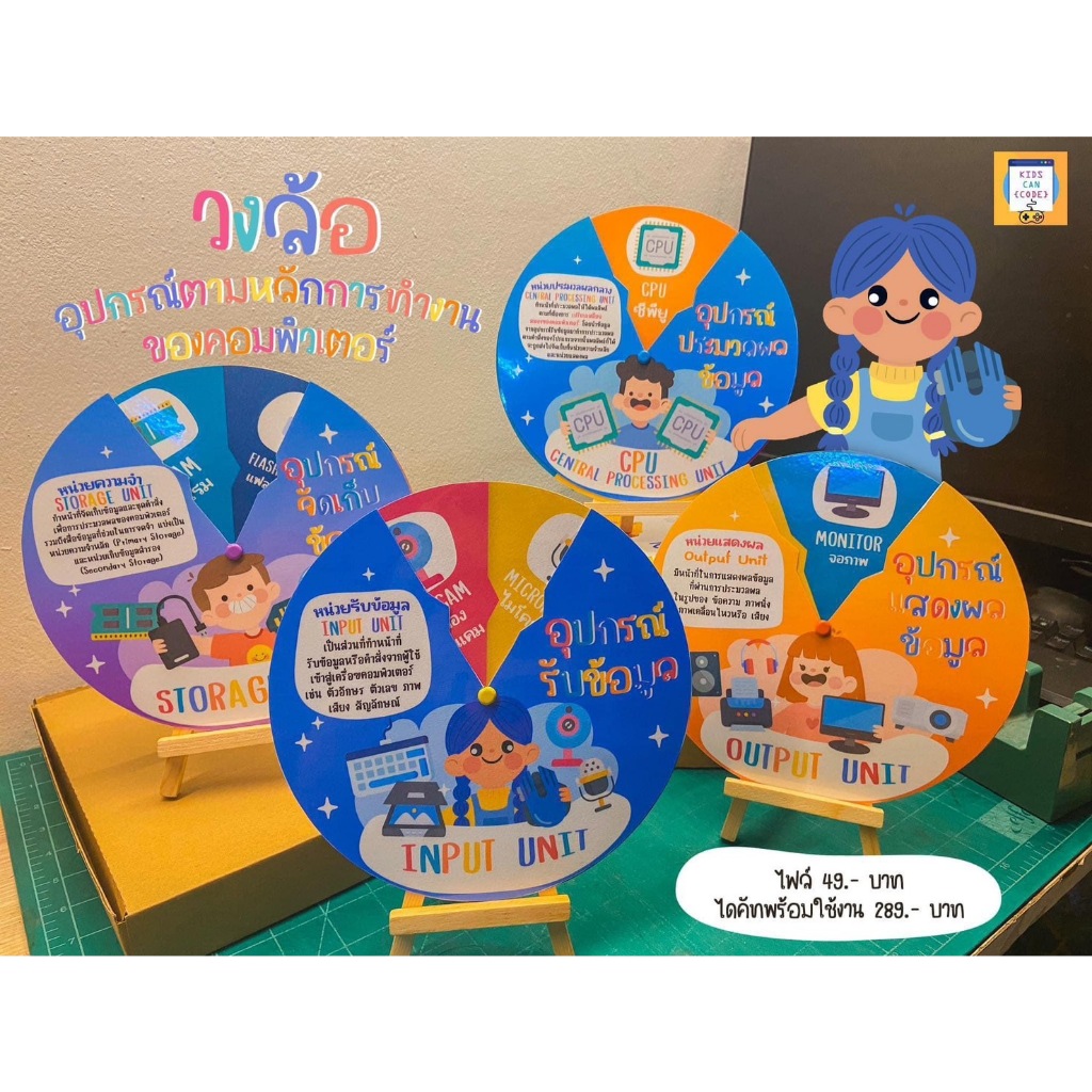 สื่อการสอน วงล้อ อุปกรณ์ตามหลักการทำงานของคอมพิวเตอร์