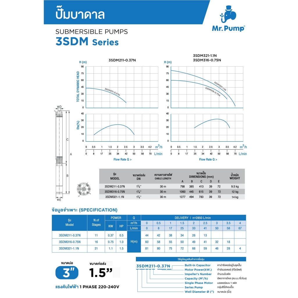 MR.PUMP (ซับเมอร์ส) ปั้มบาดาล ไฟ Ac 220V บ่อ 3 นิ้ว รูปที่ 6