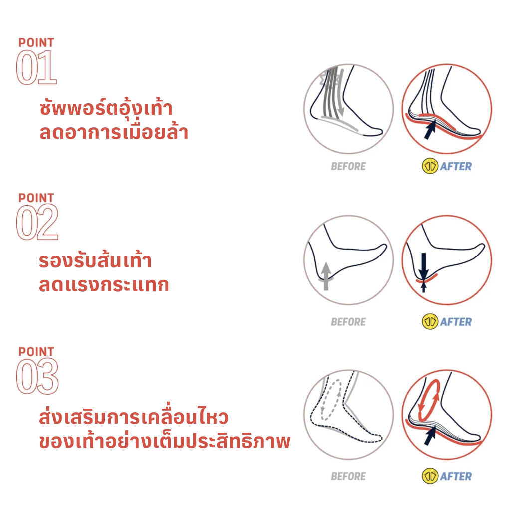 SIDAS MAX PROTECT JUMP (ACTIV') แผ่นพื้นรองเท้า Podiane®I+ ลดแรงกระแทก 90% สำหรับกีฬา High-Impact