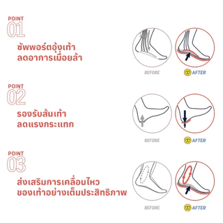 SIDAS MAX PROTECT JUMP (ACTIV') แผ่นพื้นรองเท้า Podiane®I+ ลดแรงกระแทก 90% สำหรับกีฬา High-Impact