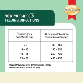 อาหารสุนัขสมาร์ทฮาร์ท แพลนต์เบส ขนาด 3 กิโลกรัม / SMARTHEART PLANT BASED 3 KG
