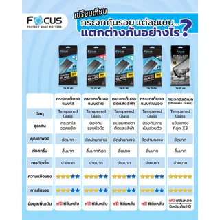 *ประกัน1ปี* Focus ฟิล์มกระจก Ultimate Glass HD ใสเต็มแผ่นไม่มีขอบ สำหรับ iPhone 17 17Air 17Pro 17ProMax 16PM 16 Pro Plus