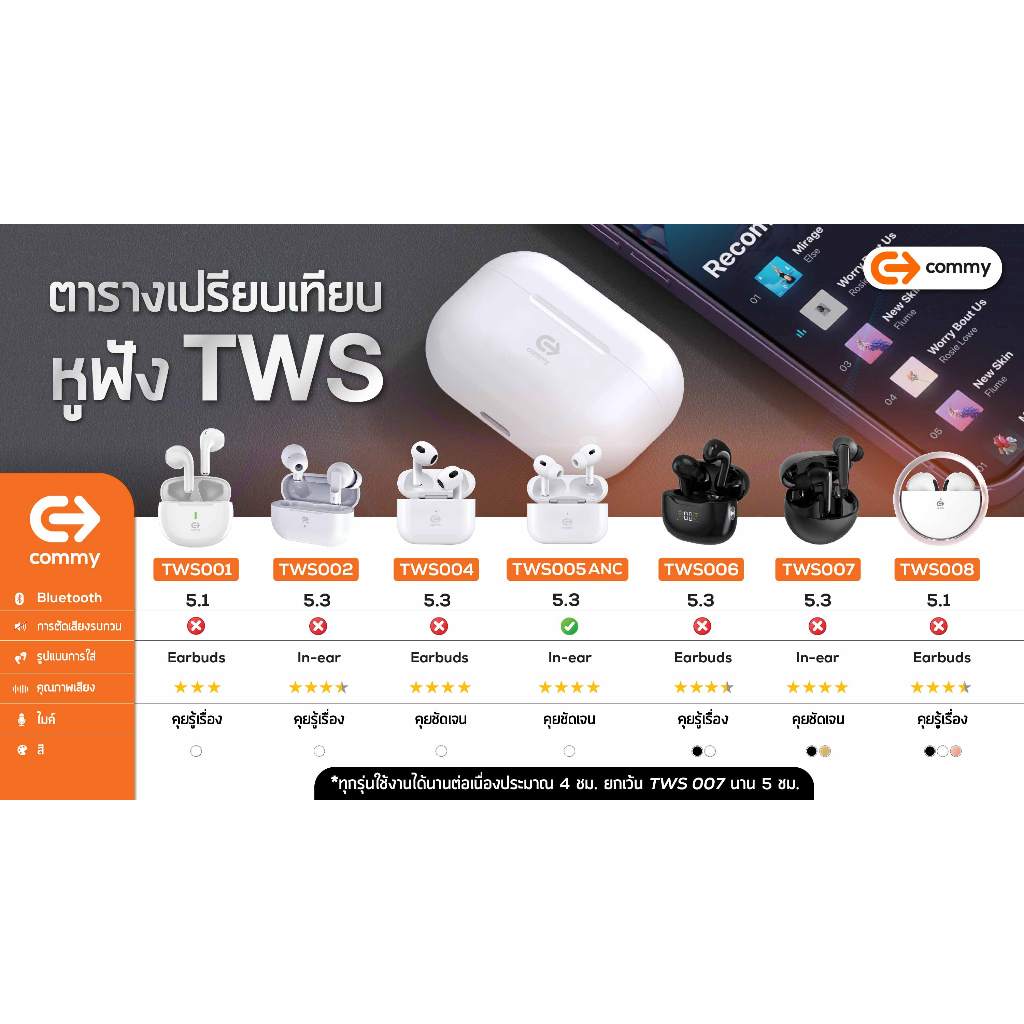 Commy หูฟังบลูทูธ TWS หูฟังไร้สาย ไมค์ชัด เสียงดี หูฟังBluetooth true wireless earbuds รับประกัน 1ปี