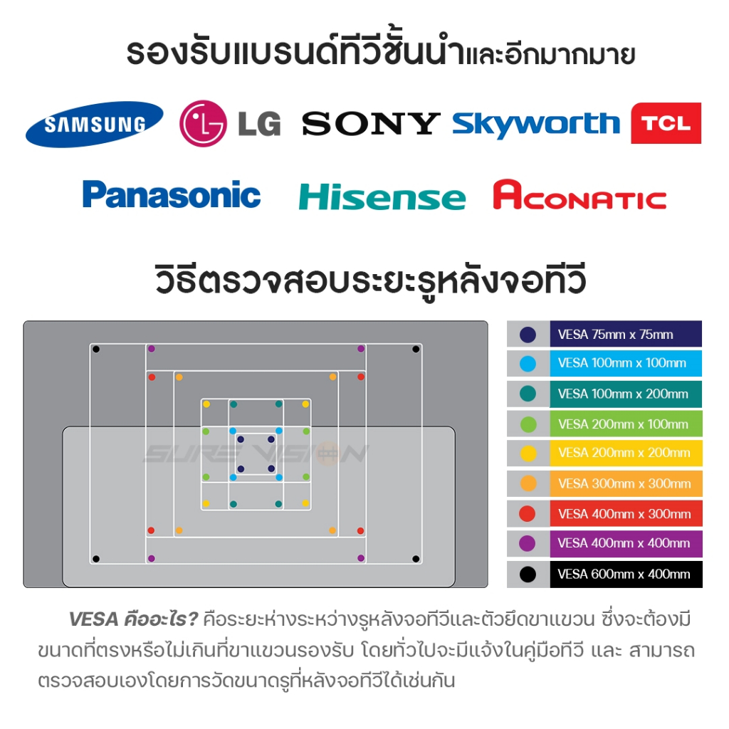 Sure Vision ขาแขวนทีวี ขนาด 32-65 นิ้ว รุ่น V4M (เหล็กหนาพิเศษ ปรับก้มเงยได้) - รูปที่ 3