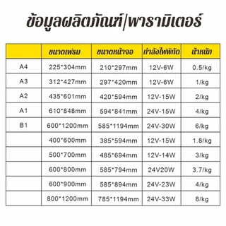 ป้ายไฟ 60×90 LED Slim light box สามารถปรับมุมและความสว่างได้ แผงกระจกนิรภัย ป้ายไฟ ป้ายเมนูอาหาร