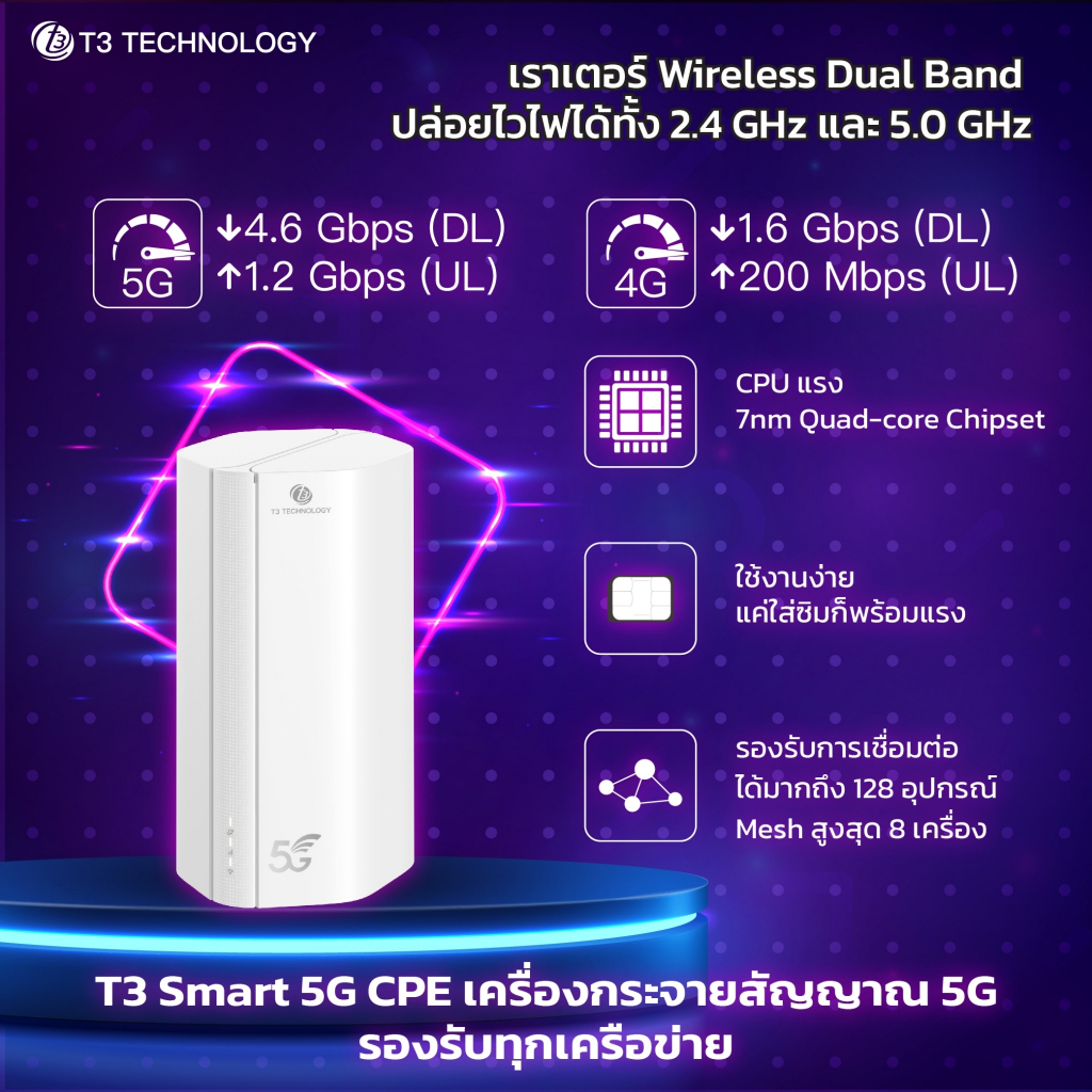 T3 Smart 5G CPE Pro C56 Router เราเตอร์ เครื่องกระจายสัญญาณ รองรับซิม 5G ใส่ซิมก็พร้อมปล่อยอินเทอร์เน็ต - รูปที่ 4