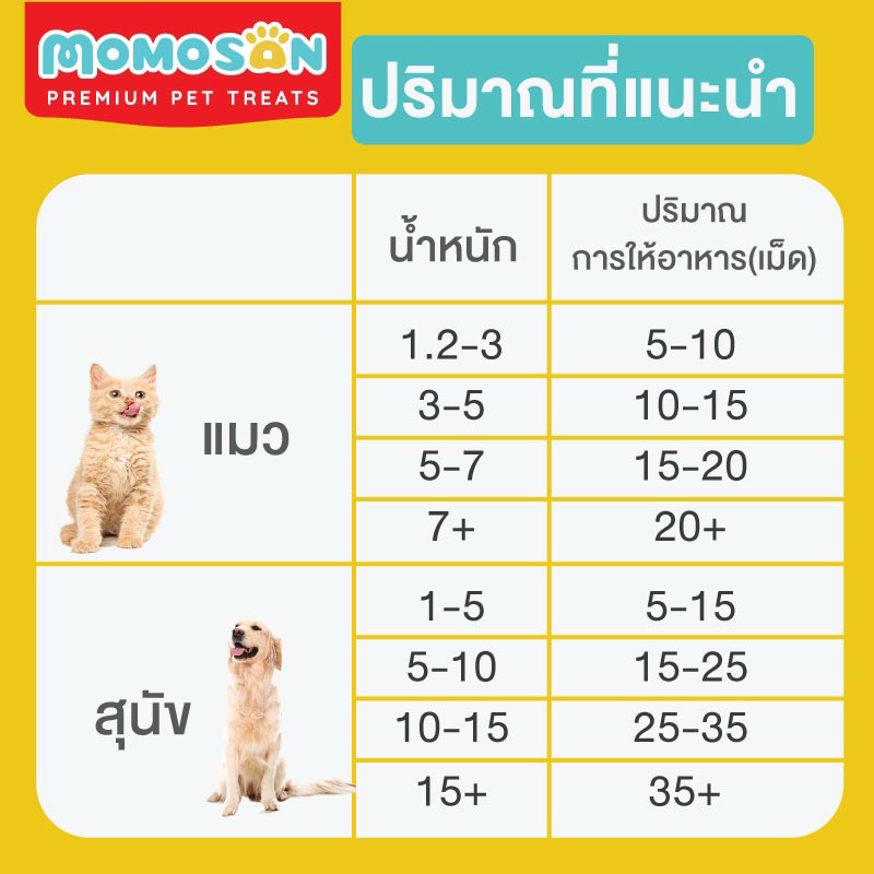 Momosan อกไก่ฟรีซดราย Value Pack 800g. เศษน้อย ของใหม่ น้ำหนักเต็มถุง freeze dried ดีต่อสุขภาพ บำรุงขน ขนมแมว ขน - รูปที่ 2