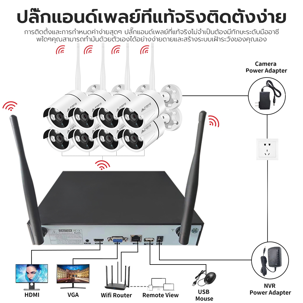 CORRINE.ชุดกล้องวงจรปิดไร้สาย 3MP/4MP 4/8CH 1080P กล้องวงจรปิด WIFI บันทึกเสียงได้ ip camera wireless kit ฟรีอะแดปเตอร์