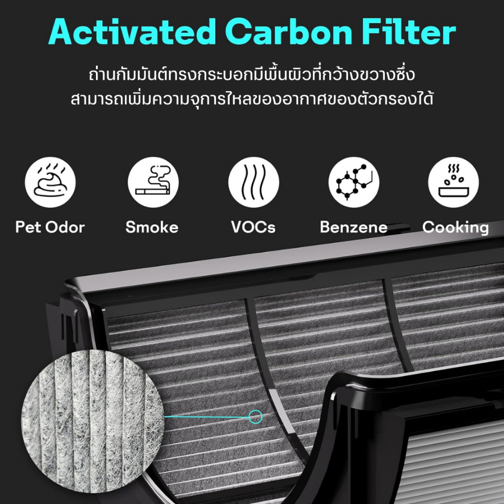 ไส้กรองอากาศ Dyson รุ่น TP07 TP09 TP10 สำหรับ เครื่องฟอกอากาศ ไดสัน HEPA 2in1 Filter ราคา ถูกที่สุด ดีลบีเคเค แกลเลอรีภาพที่ 4