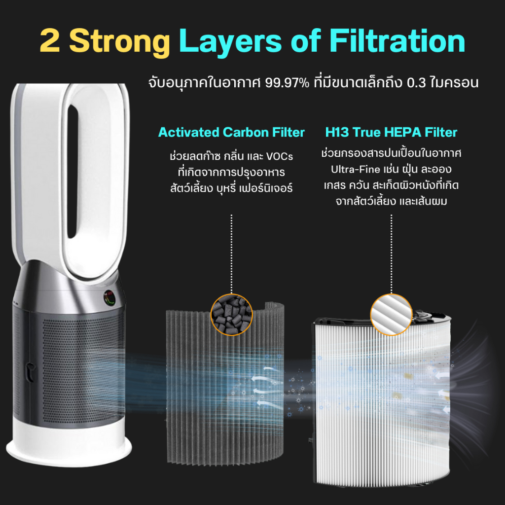 ไส้กรองอากาศ Dyson รุ่น TP07 TP09 TP10 สำหรับ เครื่องฟอกอากาศ ไดสัน HEPA 2in1 Filter ราคา ถูกที่สุด ดีลบีเคเค แกลเลอรีภาพที่ 6