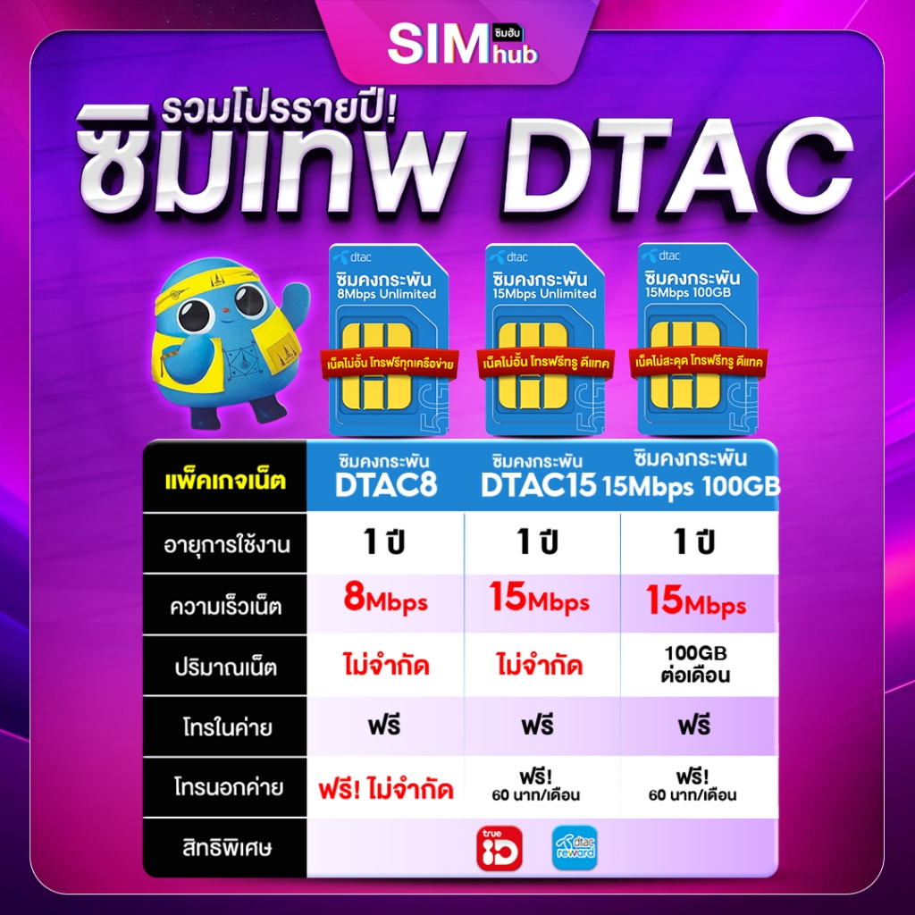 ซิมเน็ตรายปี DTAC ซิมเทพดีแทคเน็ตแรง 15Mbps เน็ตไม่ลดสปีด พิเศษ โทรฟรีทุกเครือข่าย Sim net Dtac ซิมเทพ ร้านซิมฮับ