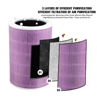 (มี RFID)ไส้กรอง สำหรับ Xiaomi Mi Air Purifier Filter ไส้กรองอากาศ xiaomi รุ่น 2S , 2C , 2H , Pro , 3C , 3H