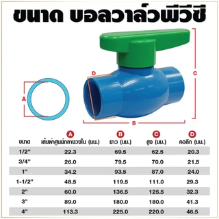 บอลวาล์ว หมึกเขียว แบบสวม ด้ามโยก ABS ขนาด 1/2", 3/4", 1", 1.5", 2" ประตูน้ำ พีวีซี PVC