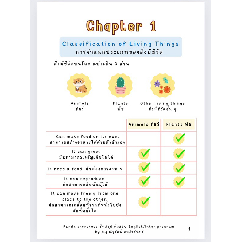 ชีทสรุป science G.4 P.4 วิทยาศาสตร์ ป.4 English/Inter program Book1