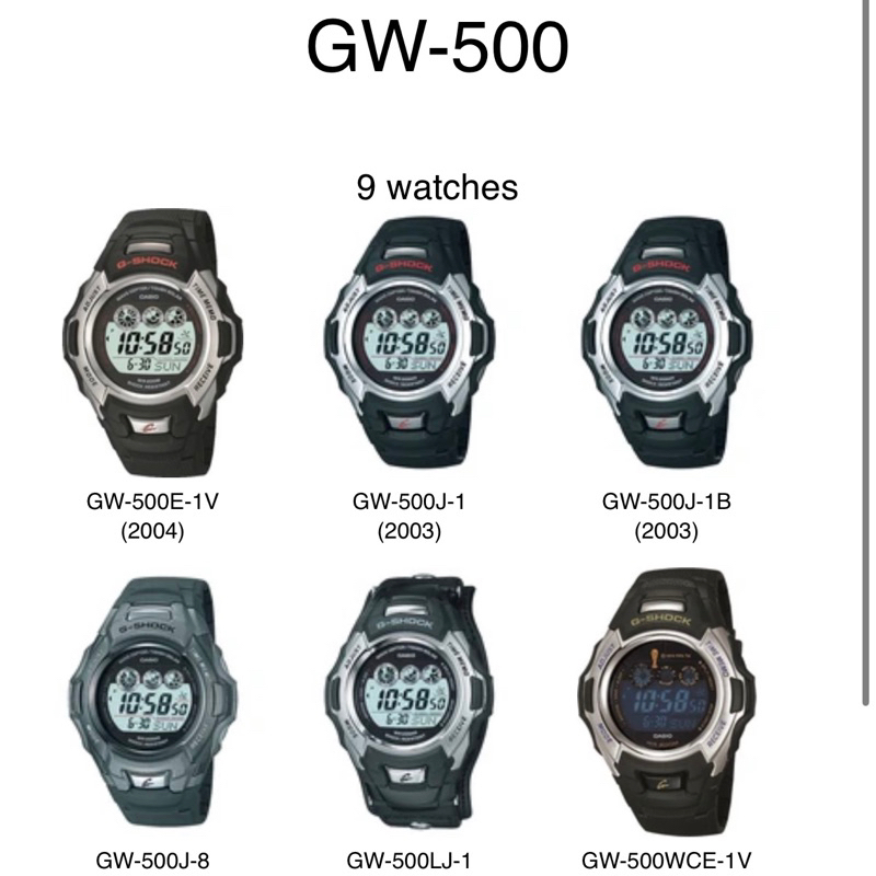 (แถมไขควง‼️) สายนาฬิกา GSHOCK รุ่น GW-500 /GW-530 /GW-M500