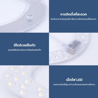 IWACHI ชุดเปลี่ยนแผงไฟแม่เหล็ก LED ประหยัดพลังงาน 24w 36w 48w 72w กระจายแสง 180 องศา