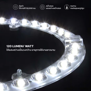IWACHI ชุดเปลี่ยนแผงไฟแม่เหล็ก LED ประหยัดพลังงาน 24w 36w 48w 72w กระจายแสง 180 องศา