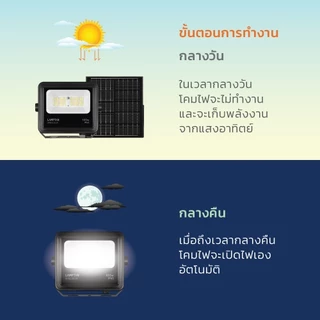 LAMPTAN โคมไฟพลังงานแสงอาทิตย์ LED SOLAR FLOODLIGHT SHIELDLUX แสงขาว กันน้ำระดับIP65 พร้อมเซนเซอร์จับความสว่าง
